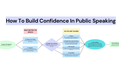 How To Build Confidence In Public Speaking