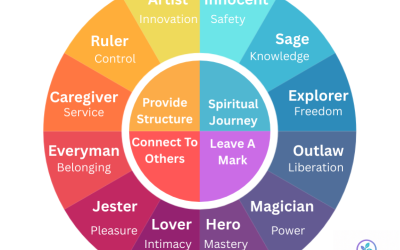 What Are The 12 Brand Archetypes? And How To Use Them In Personal Branding And Communication