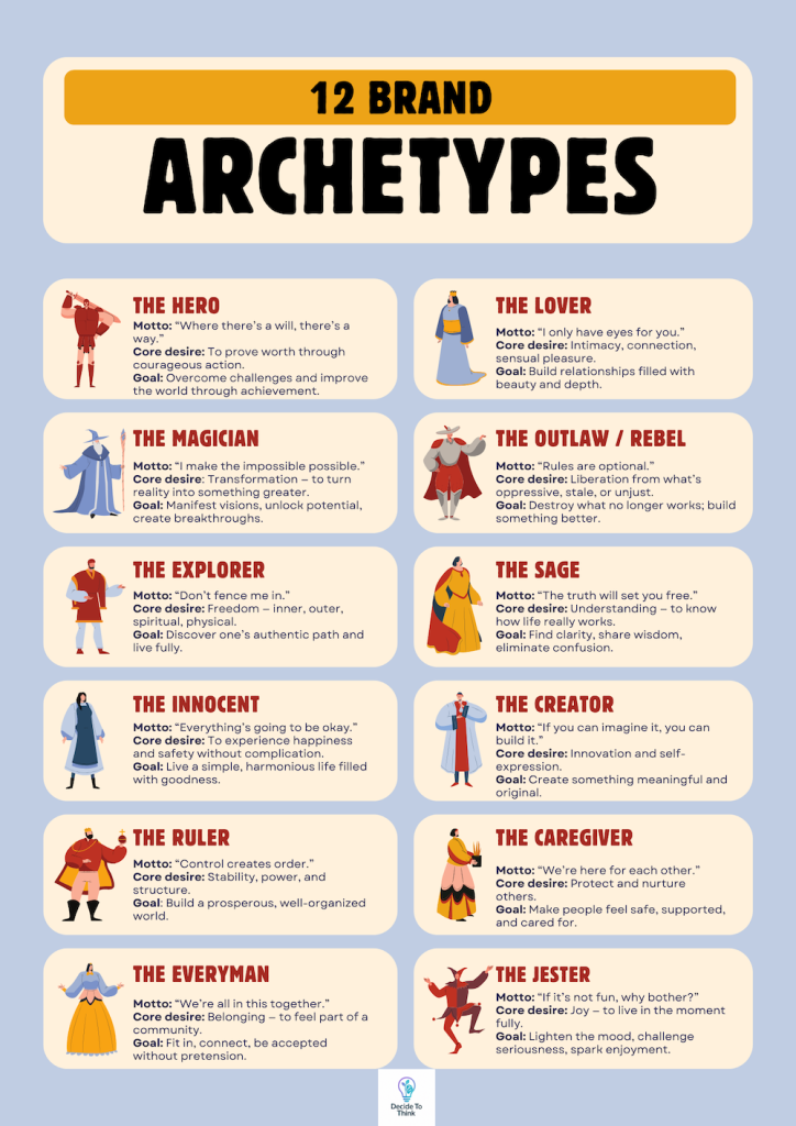 what are the 12 brand archetypes?